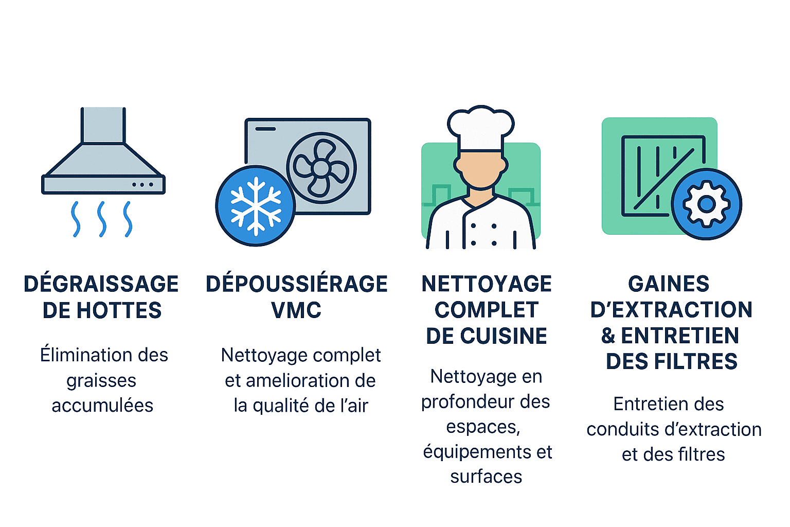 Services de dégraissage en Marseille